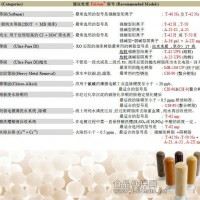 供應(yīng)進(jìn)口杜笙離子交換樹(shù)脂螯合樹(shù)脂