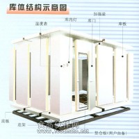 組合式冷庫  拼裝式凍庫