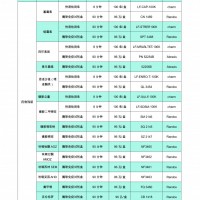 肉制品檢測(cè)方法及產(chǎn)品