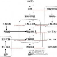 對(duì)外加工