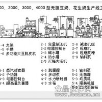 植物蛋白飲料機械設(shè)、 植物蛋白飲料設(shè)備