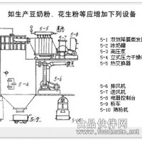 豆奶設(shè)備廠家 、豆奶加工設(shè)備