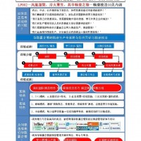 食品精益管理系列培訓(xùn)