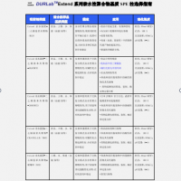Durlab MCX 填料 供應(yīng)
