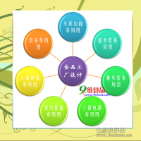 食品工廠設計—徐州九維食品科技有限公司