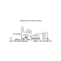 氯化聚乙烯（CPE）組合干燥機(jī)組