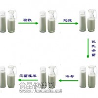 小型巴氏奶生產(chǎn)線