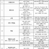 東莞皮革，紡織品偶氮AZO環(huán)保檢測(cè)認(rèn)證