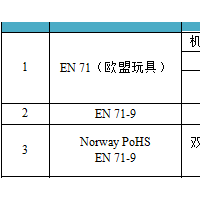 東莞歐盟EN-71重金屬檢測認(rèn)證