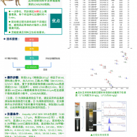 MLJ-1霉菌毒素凈化柱/雜質(zhì)吸附型固相萃取柱