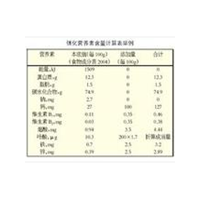 食品營(yíng)養(yǎng)標(biāo)簽規(guī)范標(biāo)識(shí)技術(shù)咨詢