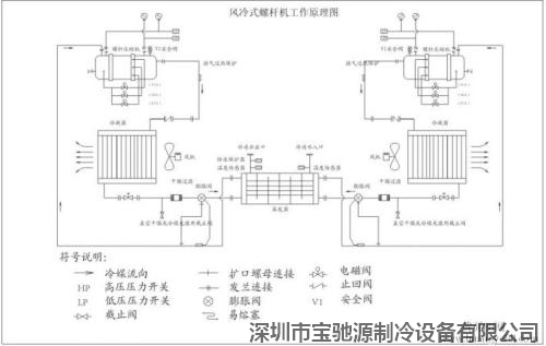 風(fēng)冷螺桿式冷水機(jī)組原理圖