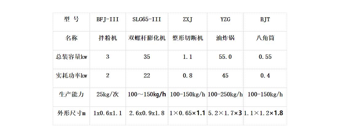 休閑食品設(shè)備，膨化食品生產(chǎn)線，休閑食品生產(chǎn)線4
