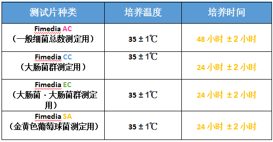金黃色葡萄球菌測試片