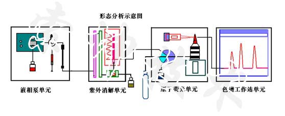 連續(xù)流動(dòng)示意圖