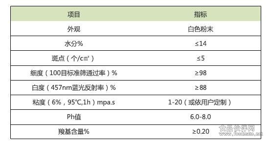 氧化淀粉指標(biāo)