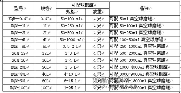 臥室球磨機2