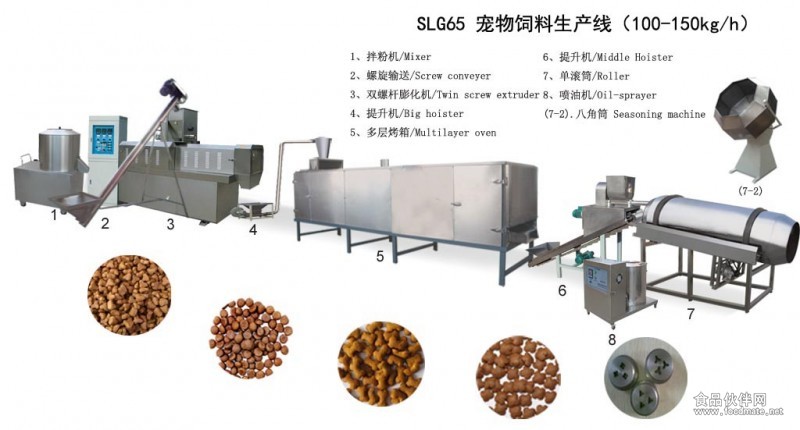 SLG65寵物飼料生產(chǎn)線