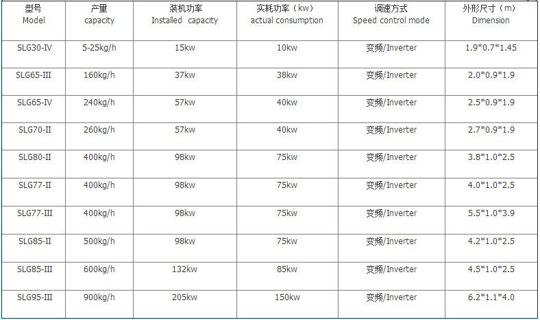 機(jī)器設(shè)備型號