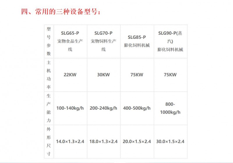 寵物飼料膨化機(jī)、寵物飼料加工設(shè)備、小型寵物飼料生產(chǎn)線.、寵物飼料設(shè)備生產(chǎn)線
