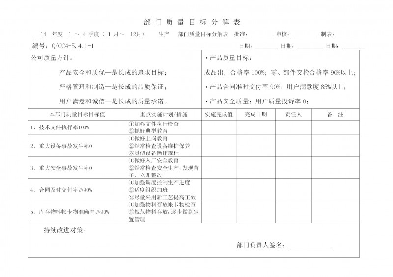 部門質(zhì)量目標(biāo)分解表-5