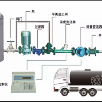 宏健灌裝設(shè)備YLJ-II液體定量裝車系統(tǒng)