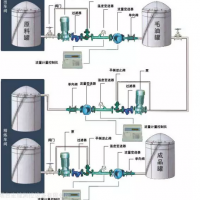 煙臺(tái) 車間液體計(jì)量控制系統(tǒng)廠家