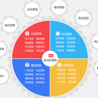 大閘蟹海鮮提貨系統(tǒng)