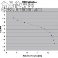 HTP GPC色譜柱