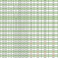 ADH-070微熱吸附式干燥機(jī)
