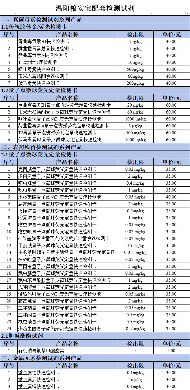 糧安寶